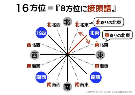 東南角|「東南東(とうなんとう)」の意味や使い方 わかりやすく解説。